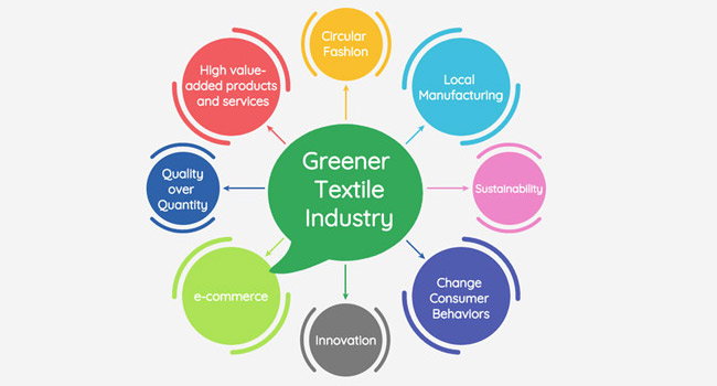 Как клъстерите могат да укрепят европейската икономика в текстилния сектор